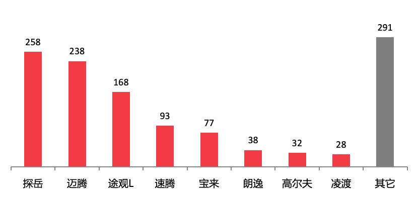 21年2月国内汽车质量投诉指数分析报告 腾讯新闻