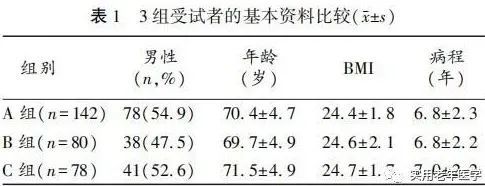幽门螺杆菌|幽门螺杆菌根除治疗可以改善老年2型糖尿病血糖及炎症指标