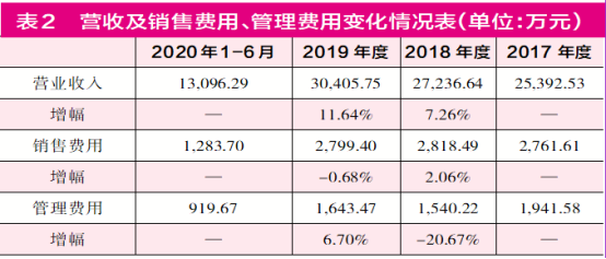 上市前夕外部股东退出 蓝色星际期间费用变化“诡异”(图2)