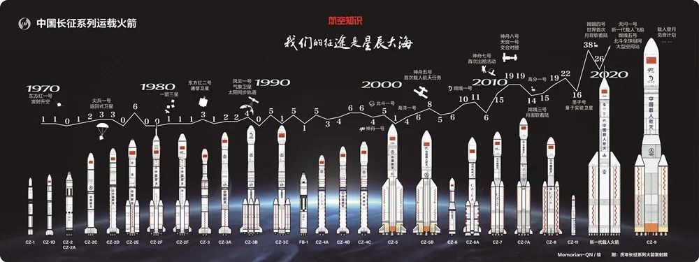 长征火箭谱系图桌垫新品推荐newarrival我们的征途是星辰大海从东方红