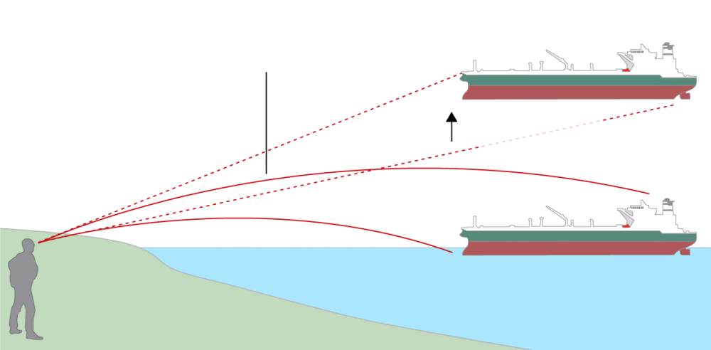 戴维·莫里斯|反重力轮船造出来了？英国海面出现巨大悬浮油轮，不是海市蜃楼！