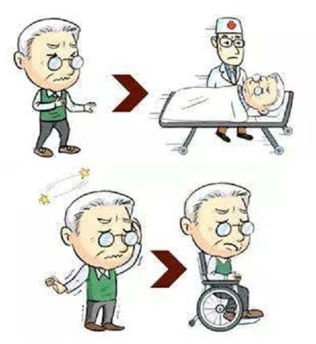 手脚发麻|经常手脚发麻，一定要警惕这几种高发疾病！