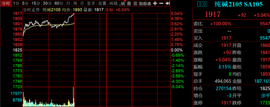 三友化工董秘“怒怼”国泰君安分析师 发生了什么？(图3)
