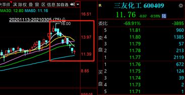 三友化工董秘“怒怼”国泰君安分析师 发生了什么？(图6)