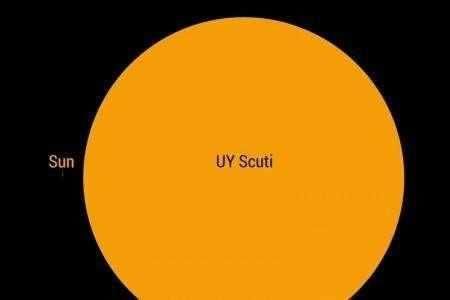 恒星|大犬座vy恒星反超盾牌座uy，体积是其19倍，却仍然不是最大的