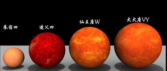 恒星|大犬座vy恒星反超盾牌座uy，体积是其19倍，却仍然不是最大的