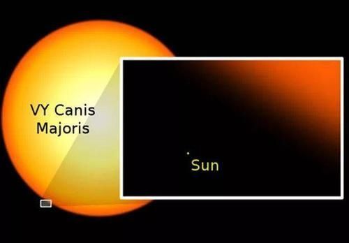 恒星|大犬座vy恒星反超盾牌座uy，体积是其19倍，却仍然不是最大的