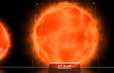 恒星|大犬座vy恒星反超盾牌座uy，体积是其19倍，却仍然不是最大的