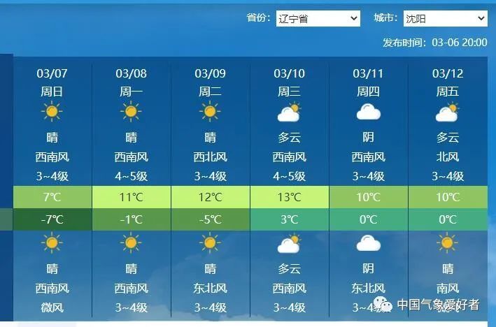 东北|跟下雪说再见！北方即将大回暖，而南方的南方正奔向夏天