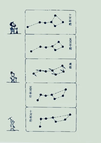 彗星|人死后会去哪里？日本彗星专家亲身经历，会在这段特殊的时空中！