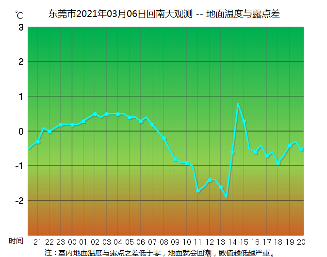 回南天|好消息！大范围雷雨后，广东等将终结回南天，奔向火热的夏天