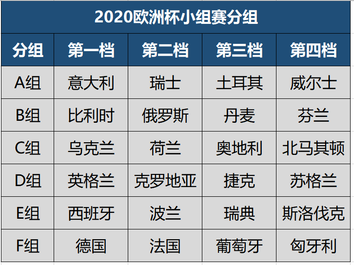 欧洲杯赛程时间表一览(2017欧洲杯赛程时间表)