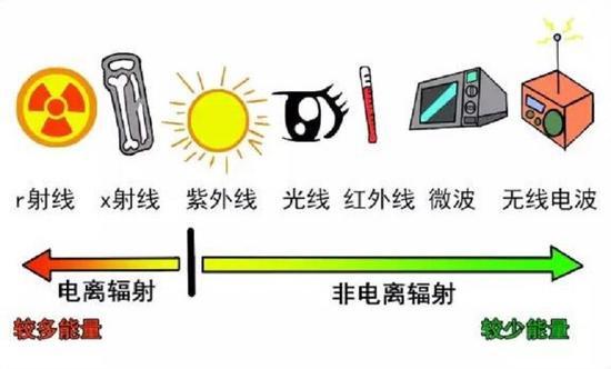 辐射|家里的WIFI路由器真的有辐射？这辐射对人体有害吗