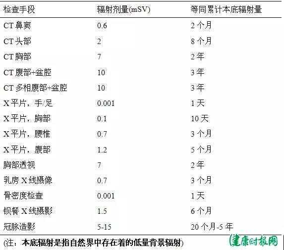 辐射|家里的WIFI路由器真的有辐射？这辐射对人体有害吗