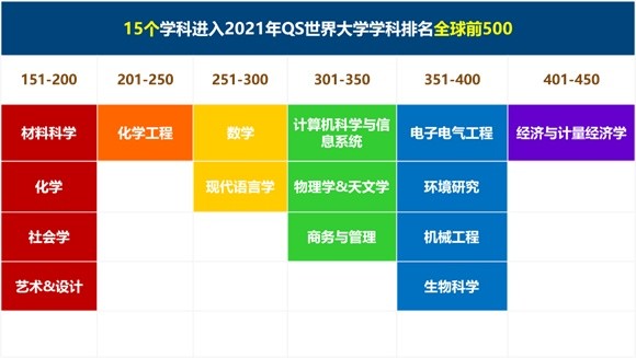 2022年世界大学排行_2023the世界大学排名_2o22年世界大学排名