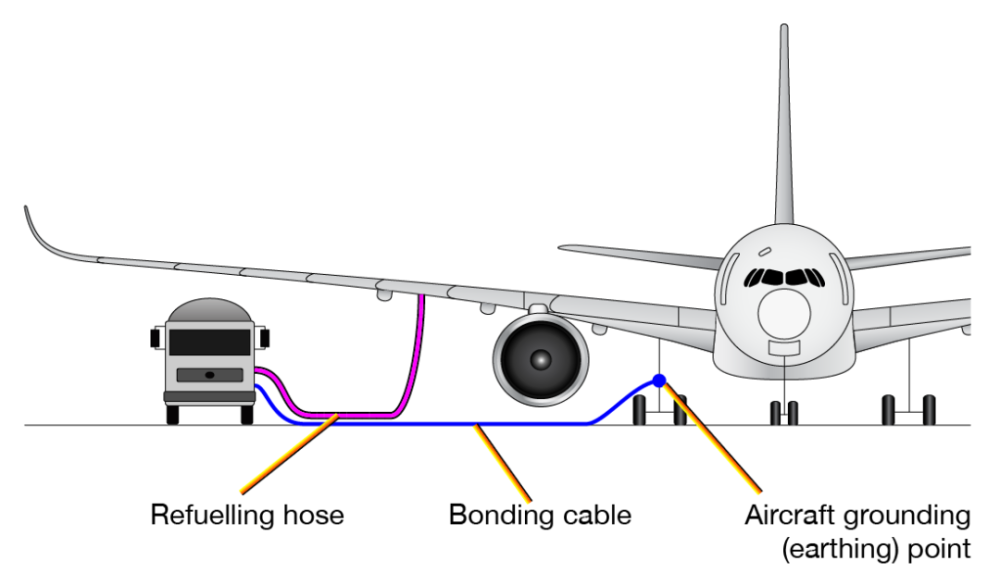飞机的油箱有多大？_腾讯新闻