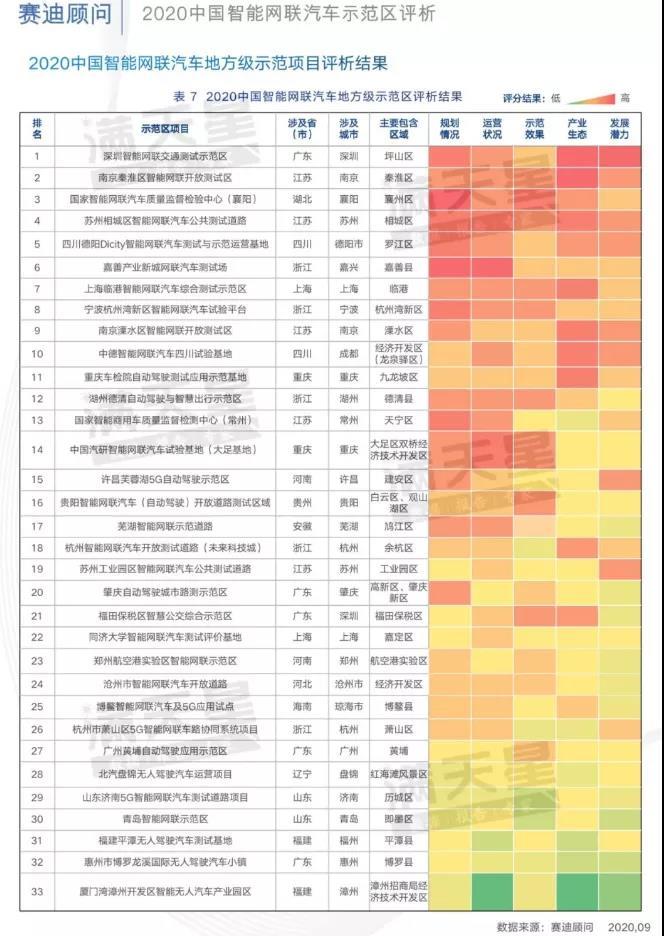 厉害了 苏州这条路科技感满满 排名全国第四 腾讯新闻