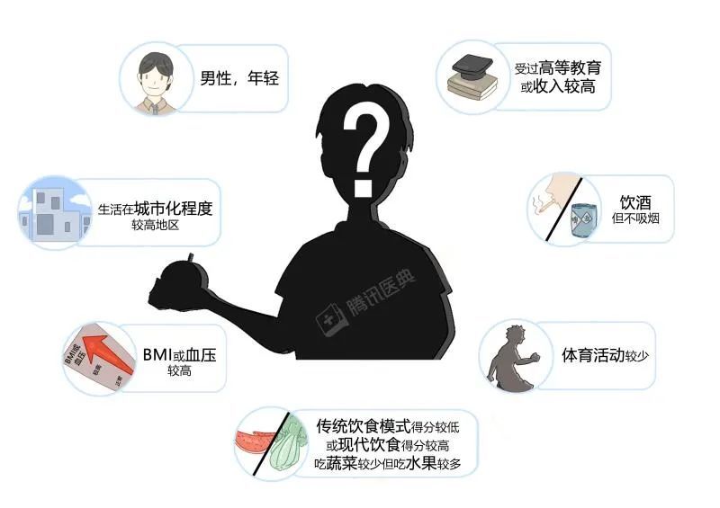 糖尿病|多吃1个鸡蛋，糖尿病风险高60％？我们查证了这个新研究，真相是……