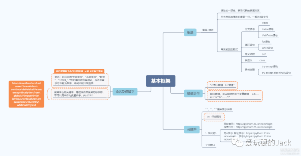 教育科技文摘 第10期 教育技术人应具有产品经理思维 腾讯新闻