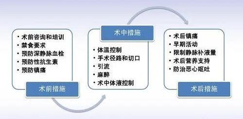 脊髓肿瘤 手术前后 围手术期 的注意事宜 脊髓 脊柱 室管膜瘤 椎管内肿瘤 肿瘤