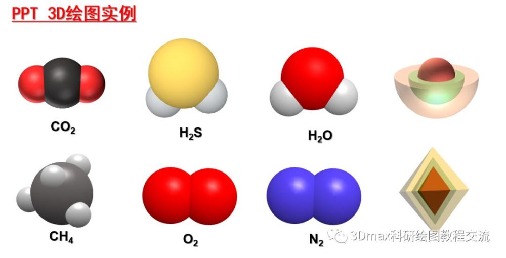 3d氣體分子結構繪製方法ppt的融合技