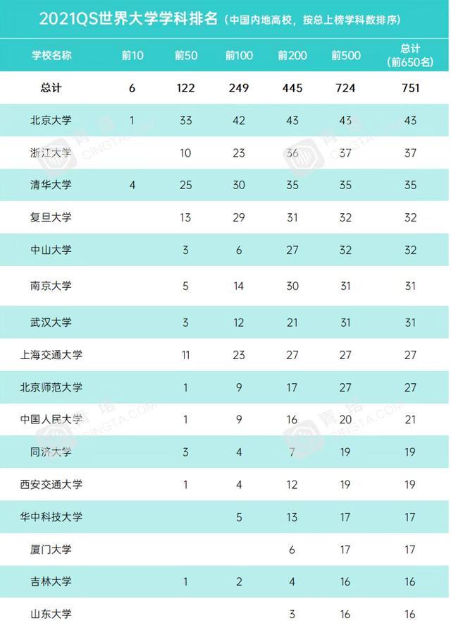 华中科技是985还是211大学_首都经济贸易大学是211或985么_暨南大学是985还是211