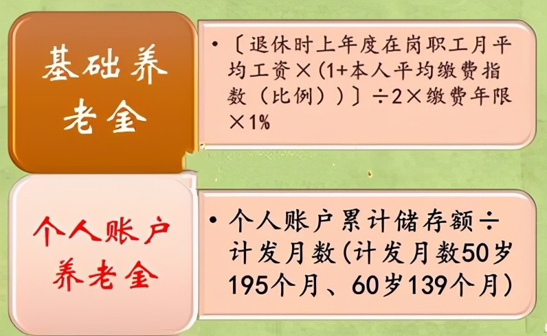 社保多缴1年 养老金晚领1年 意味着什么 数据分析让你看清楚 腾讯新闻