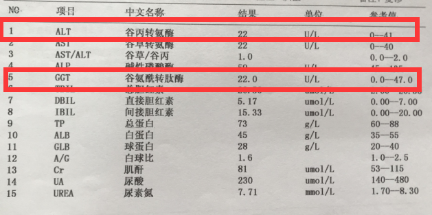 谷丙转氨酶|和谷|谷氨酰转肽酶