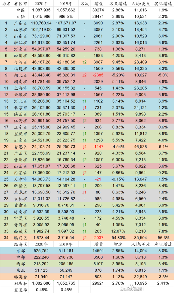 间接税为什么计入gdp_仍是非洲最大经济体!一季度尼日利亚GDP约1063亿美元,增长0.4%