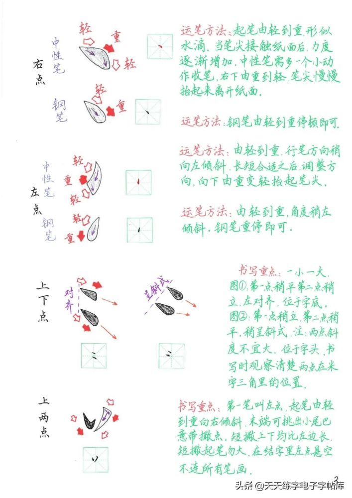 硬筆書法基本筆畫詳細講解運筆方法和書寫重點全面分析太棒了