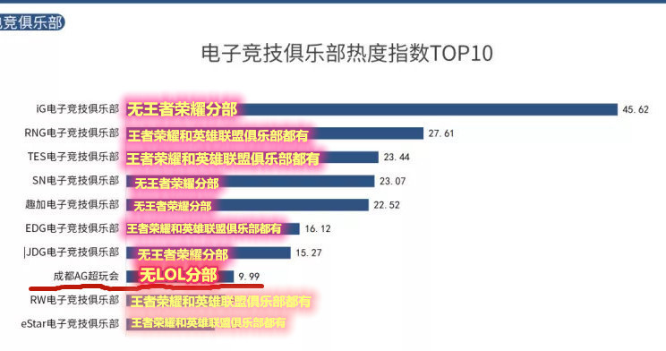 中国现役电竞选手热度指数前十曝光：梦泪成为KPL第一电竞选手！
