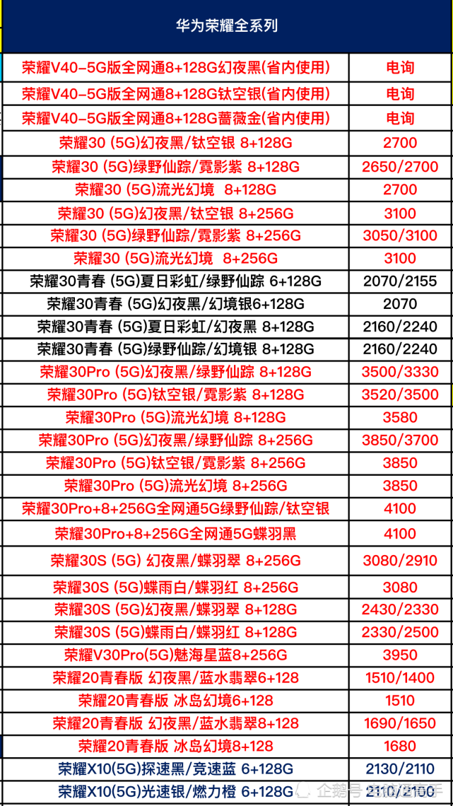 看完华为全系列手机进货价格后感到很荣幸国产龙头终于崛起了