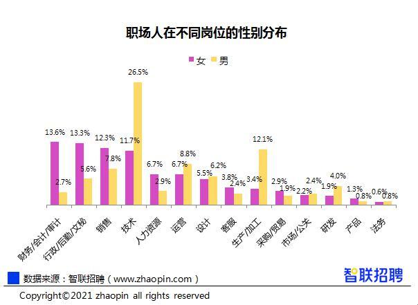 她 在职场越来越优秀 女性职场整体薪酬差距连续两年收窄 腾讯新闻