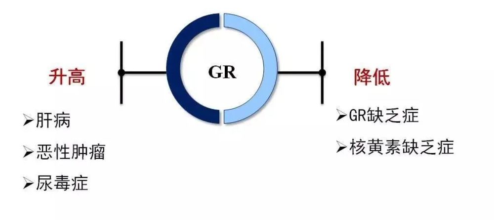 谷胱甘肽|乙肝谷胱甘肽研究，意大利科学家描述，其潜在药物开发价值