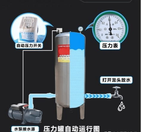 增压泵压力罐充气方法图片