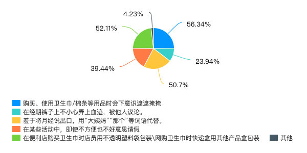 你见过这样的盒子吗 腾讯新闻