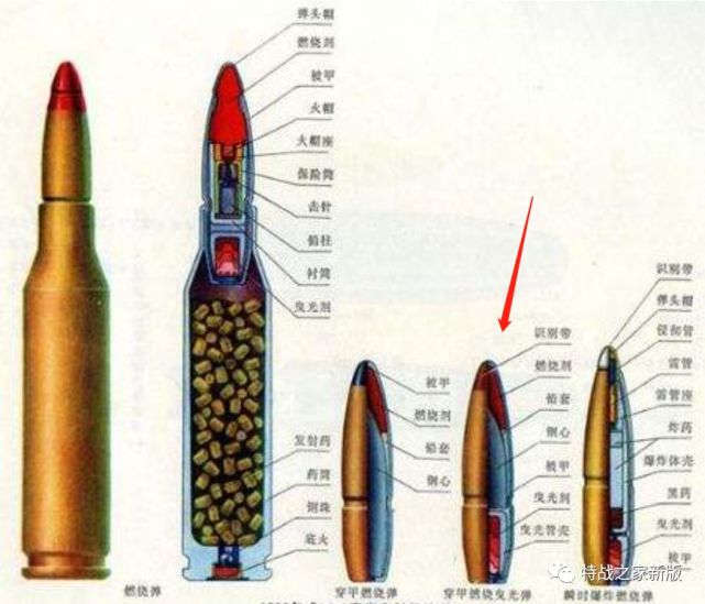 并在光源不足或黑暗中显示出弹道,协助射手进行弹道修正,甚至作为指引