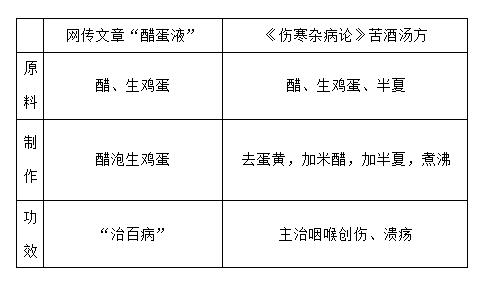 醋蛋|辟谣特工队丨醋蛋“包治百病”？灵丹妙药还是虚假宣传？