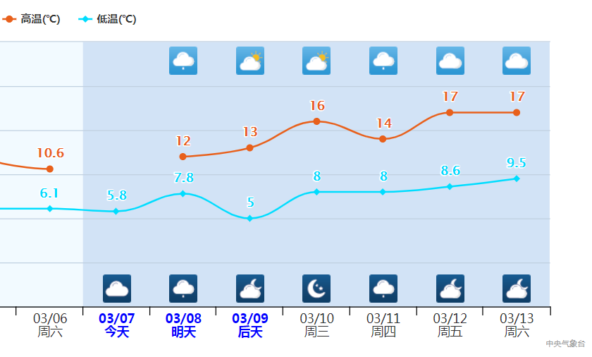 江浙沪|重返冬天？江浙沪又湿又冷，网友直呼受不了！权威预报：下周回暖