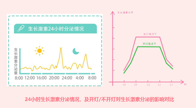 不爱运动就不动运动的好处有很多,可以让生长激素分泌更多,也可以