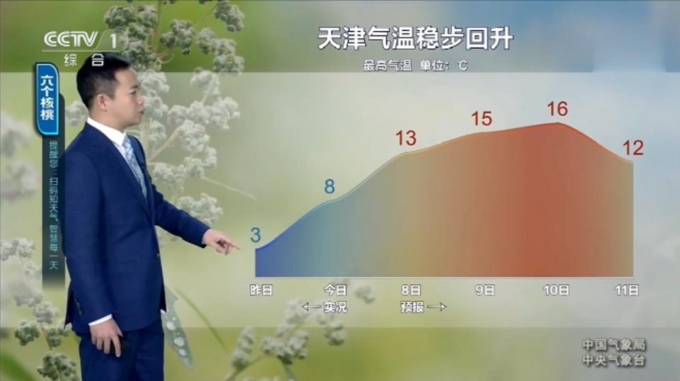 大到暴雨|北方持续升温，南方的雨一直下，大到暴雨增多