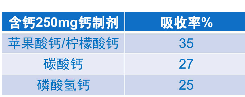 血糖|糖友要补啥？1种矿物质不能少，每天800毫克，稳血糖壮骨骼