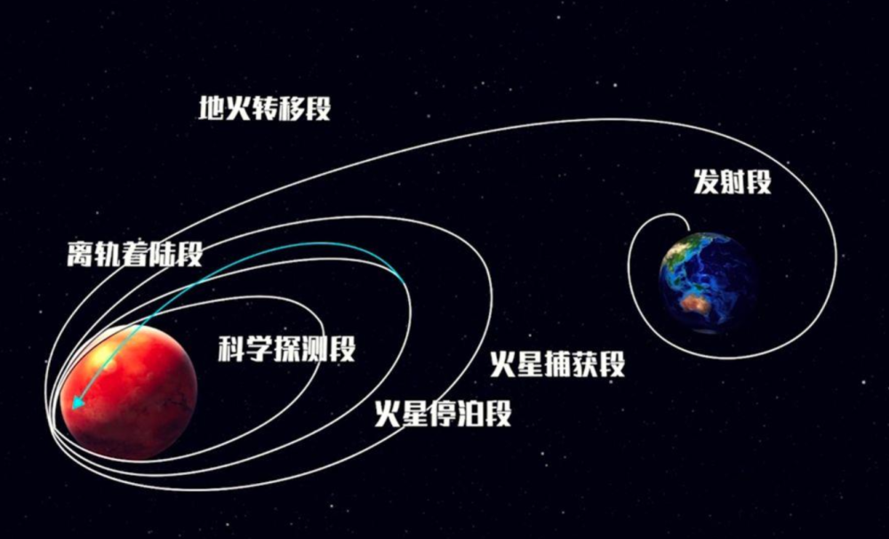 火星|天问一号拍到白色物，不知是什么，火星照为何与美国不一样？