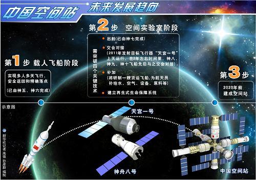 中国空间站|中国空间站将建成：有9个合作项目入选，俄罗斯等多国宇航员入驻