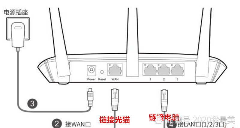 最稳定的tplinkax6000wifi6双频全千兆无线路由器设置图文教程