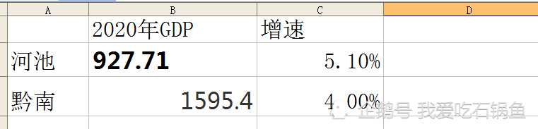 广西河池gdp_广西“最落寞”的城市,GDP增长-23%,一年跌掉了半个贺州(2)