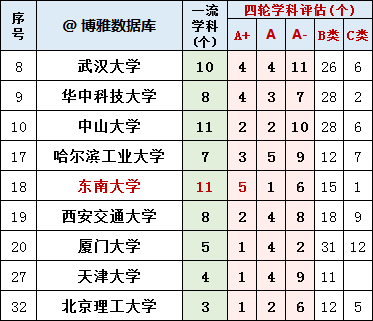 哈尔滨工业大学7个:力学,机械工程,材料科学与工程,控制科学与工程