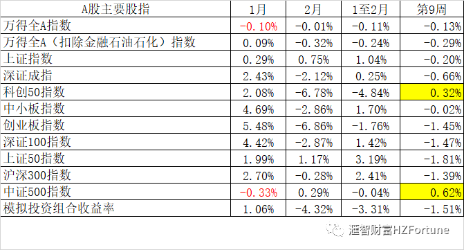 Etf投资策略 大盘指数继续探底 核心资产股 仍是重灾区 腾讯新闻