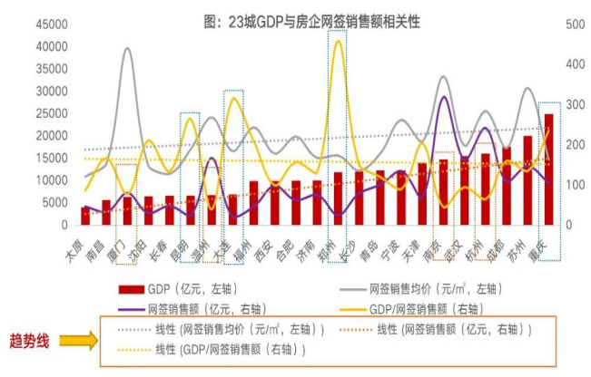 工业开票销售额与gdp的关系_扬州工业开票销售居全省第6全市GDP增长在12%左右