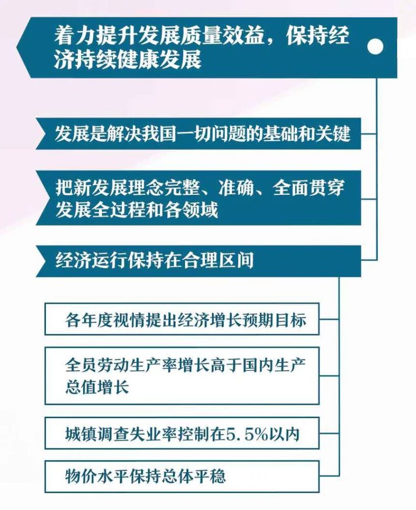一图看清"十四五"时期主要目标任务_腾讯新闻